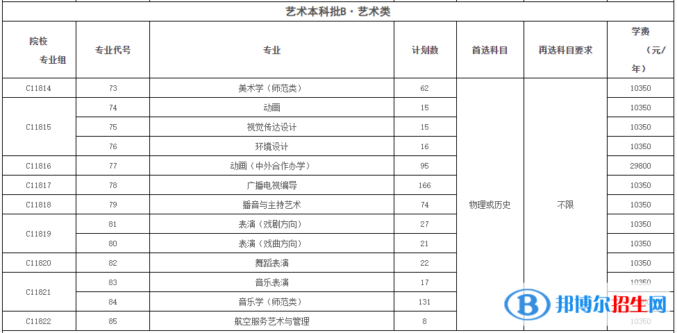黃岡師范學(xué)院藝術(shù)類專業(yè)有哪些？