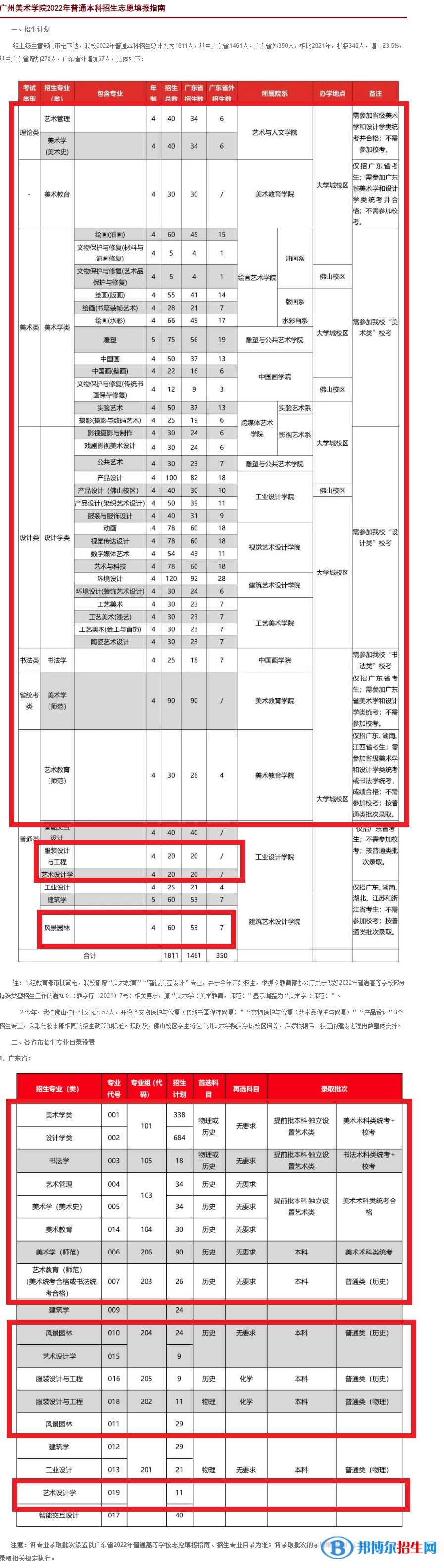 廣州美術(shù)學(xué)院藝術(shù)類專業(yè)有哪些？