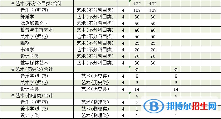 廊坊師范學(xué)院藝術(shù)類專業(yè)有哪些？