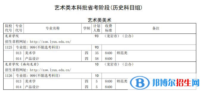 龍巖學(xué)院藝術(shù)類專業(yè)有哪些？