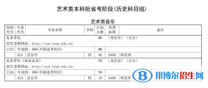 龍巖學(xué)院藝術(shù)類專業(yè)有哪些？