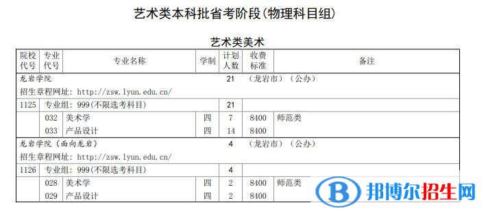 龍巖學(xué)院藝術(shù)類專業(yè)有哪些？