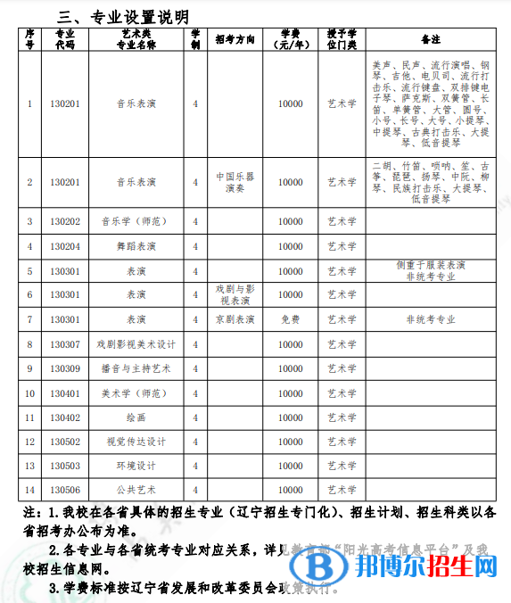 2022年沈陽師范大學(xué)藝術(shù)類專業(yè)有哪些？