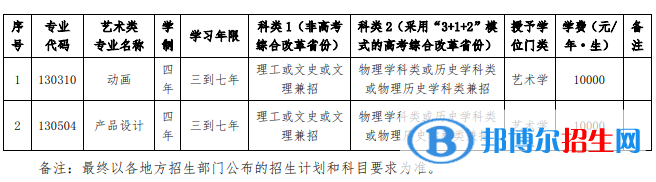 2022年大連交通大學(xué)藝術(shù)類(lèi)專(zhuān)業(yè)有哪些？