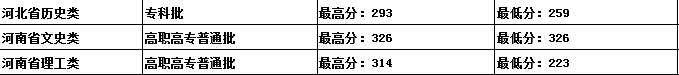 吉林建筑科技學(xué)院是幾本？是985和211嗎？