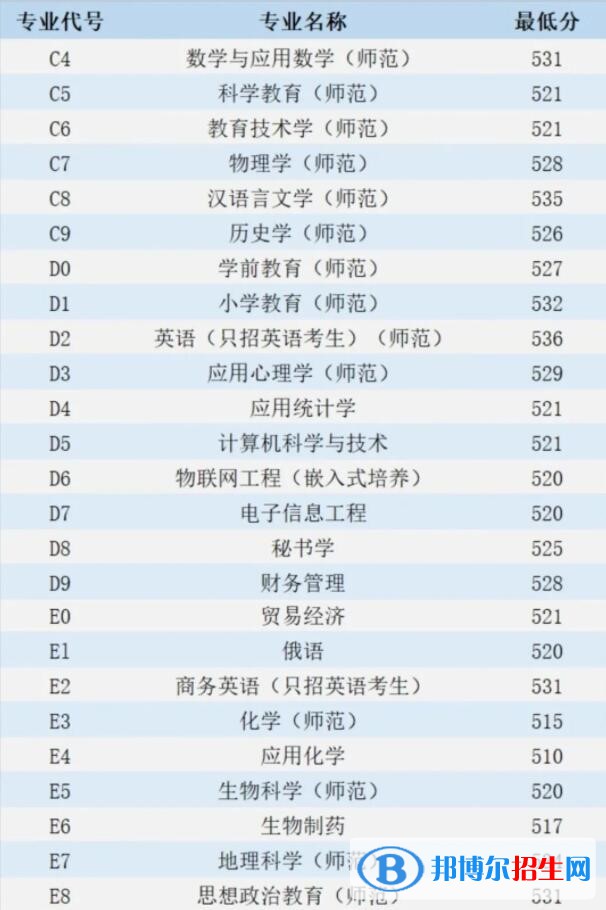 江蘇第二師范學(xué)院是幾本？是985和211嗎？