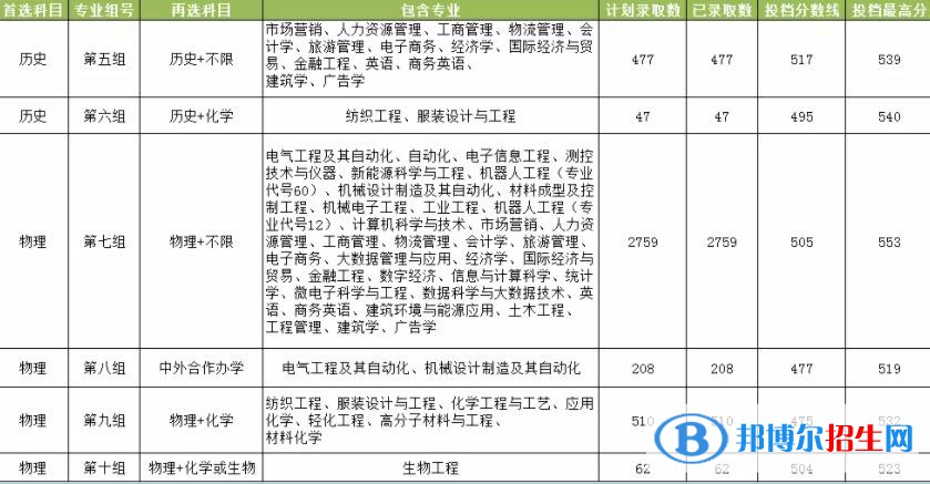 湖南工程學(xué)院是幾本？是985和211嗎？
