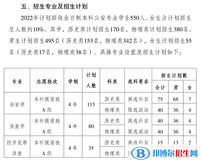 重慶警察學(xué)院開設(shè)哪些專業(yè)，重慶警察學(xué)院招生專業(yè)名單匯總-2023參考