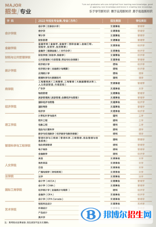天津財經大學開設哪些專業(yè)，天津財經大學招生專業(yè)名單匯總-2023參考