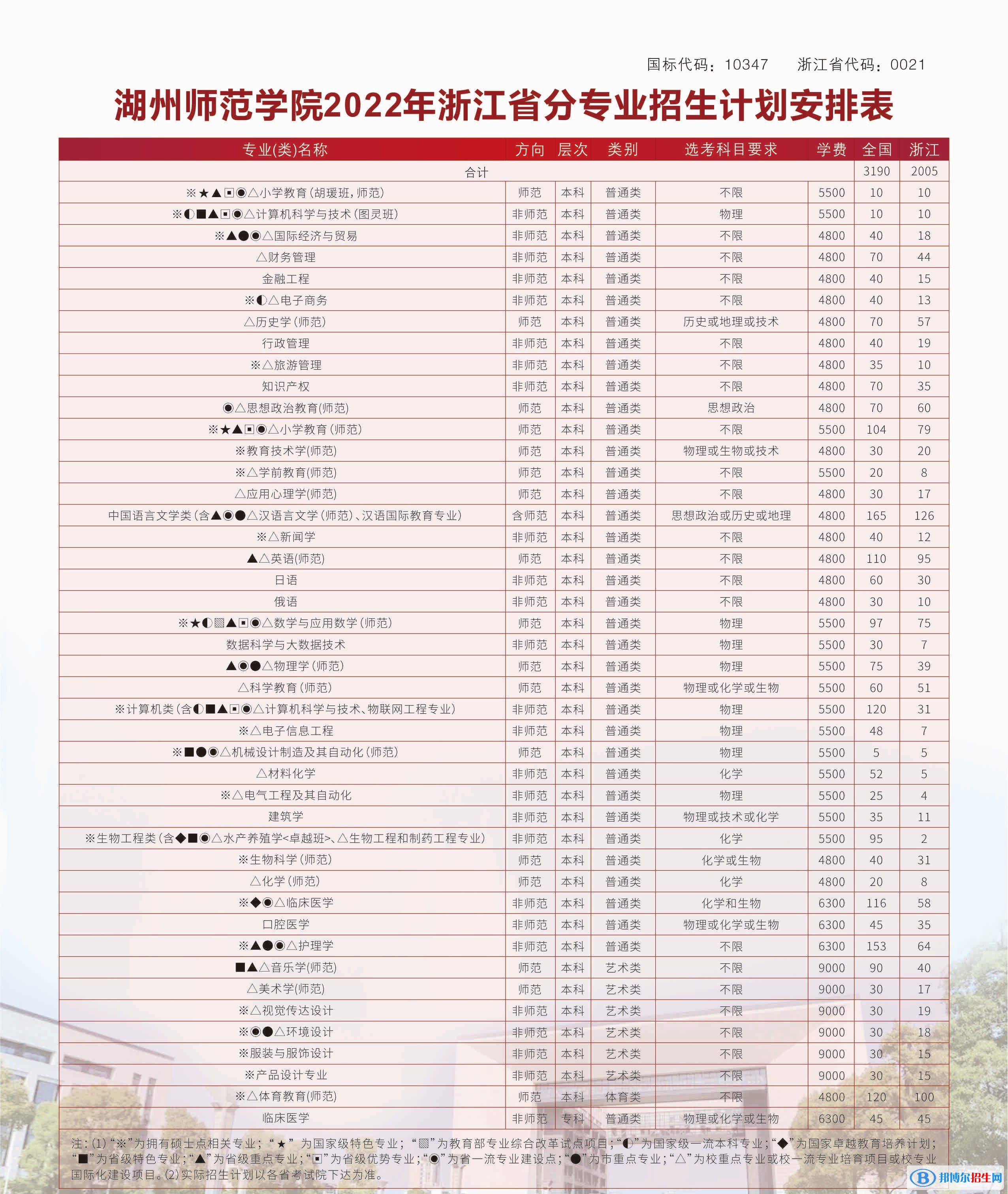湖州師范學院開設哪些專業(yè)，湖州師范學院招生專業(yè)名單匯總-2023參考