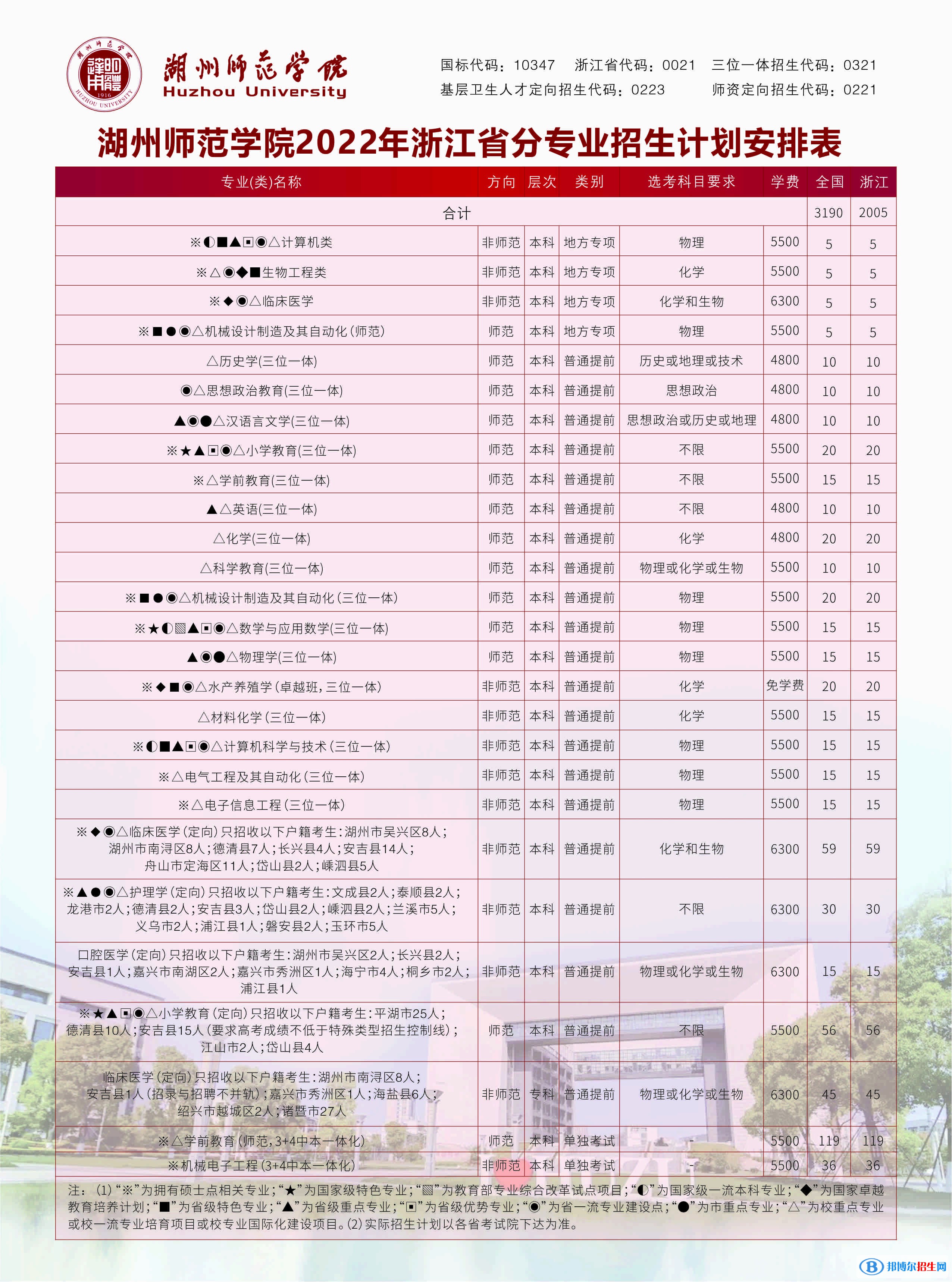 湖州師范學院開設哪些專業(yè)，湖州師范學院招生專業(yè)名單匯總-2023參考