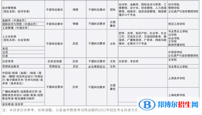 上海大學開設哪些專業(yè)，上海大學招生專業(yè)名單匯總-2023參考