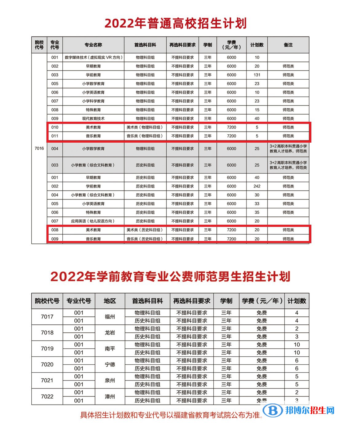 福建幼兒師范高等專科學(xué)校藝術(shù)類專業(yè)有哪些？