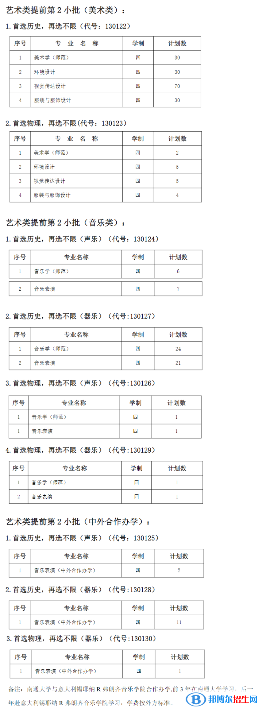 南通大學(xué)藝術(shù)類專業(yè)有哪些？