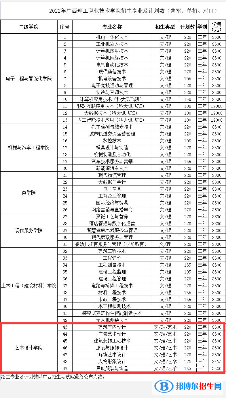 廣西理工職業(yè)技術(shù)學(xué)院藝術(shù)類(lèi)專(zhuān)業(yè)有哪些？