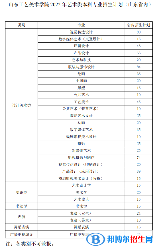 山東工藝美術(shù)學(xué)院藝術(shù)類專業(yè)有哪些？