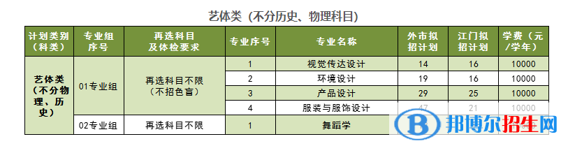 五邑大學(xué)藝術(shù)類(lèi)專(zhuān)業(yè)有哪些？