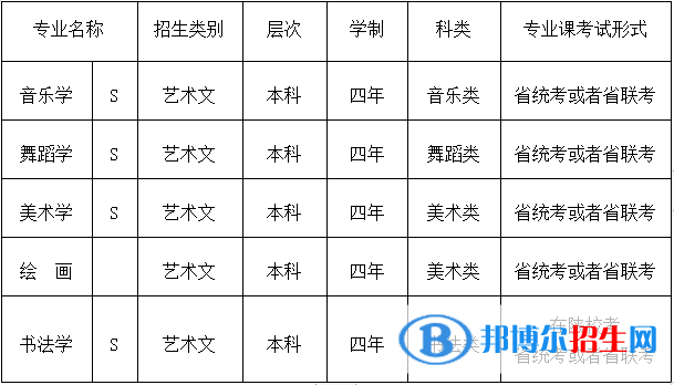 陜西學(xué)前師范學(xué)院藝術(shù)類專業(yè)有哪些？