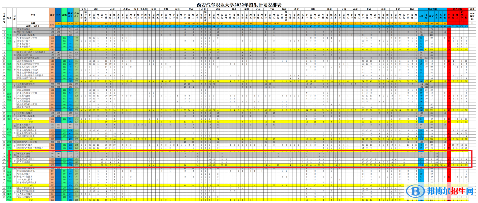 西安汽車職業(yè)大學(xué)藝術(shù)類專業(yè)有哪些? 西安汽車職業(yè)大學(xué)藝術(shù)類專業(yè)有哪些?
