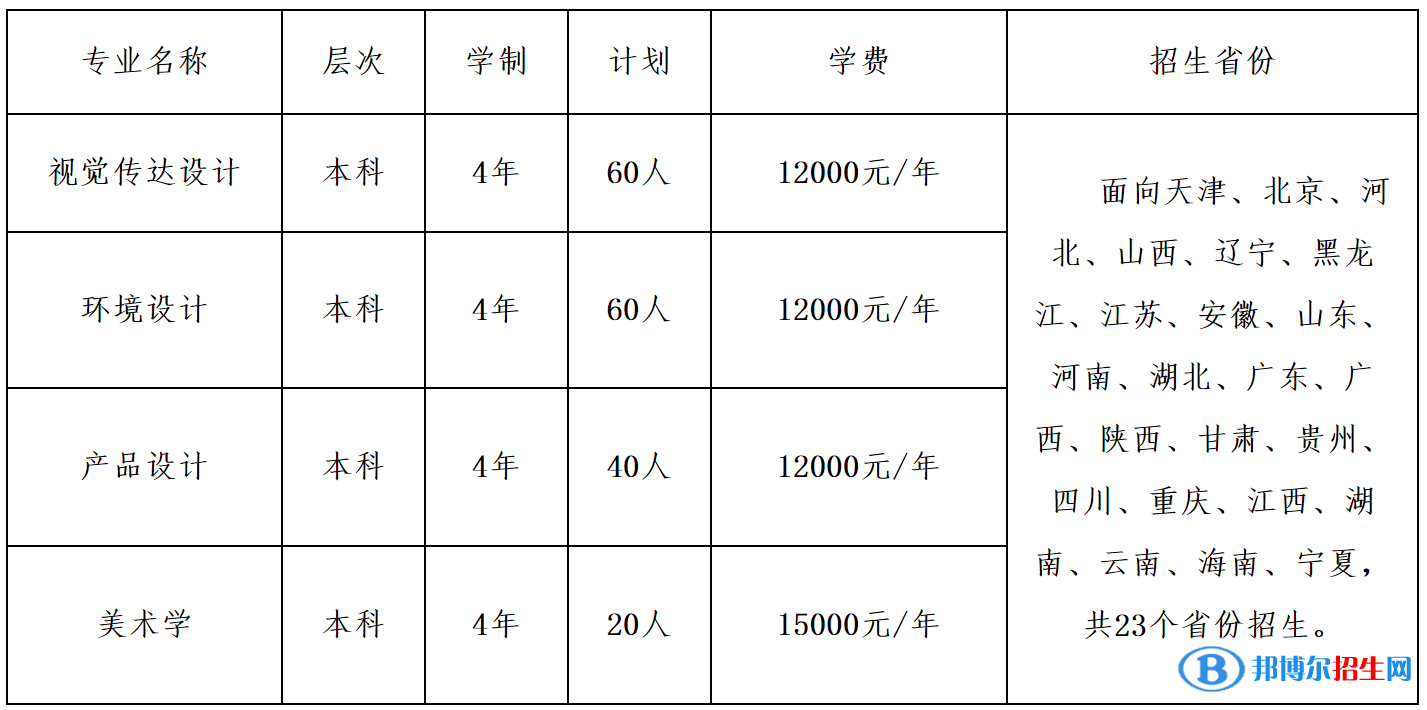 天津財(cái)經(jīng)大學(xué)藝術(shù)類專業(yè)有哪些？