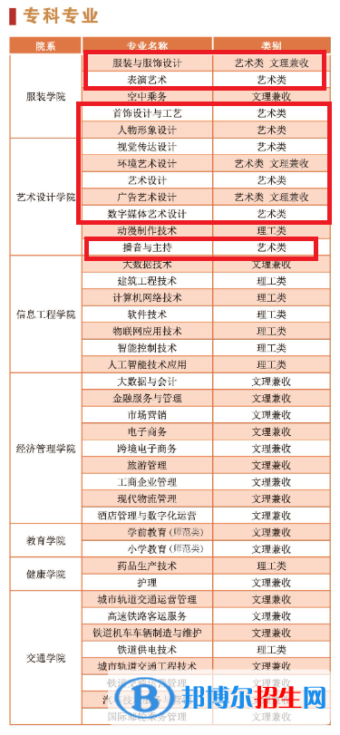 陜西服裝工程學(xué)院藝術(shù)類專業(yè)有哪些？