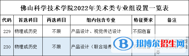 佛山科學(xué)技術(shù)學(xué)院藝術(shù)類專業(yè)有哪些？