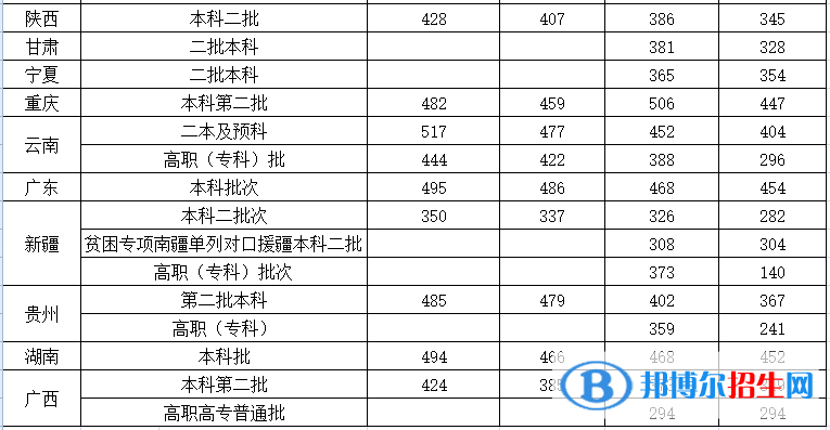 沈陽城市建設(shè)學(xué)院是幾本？是985和211嗎？