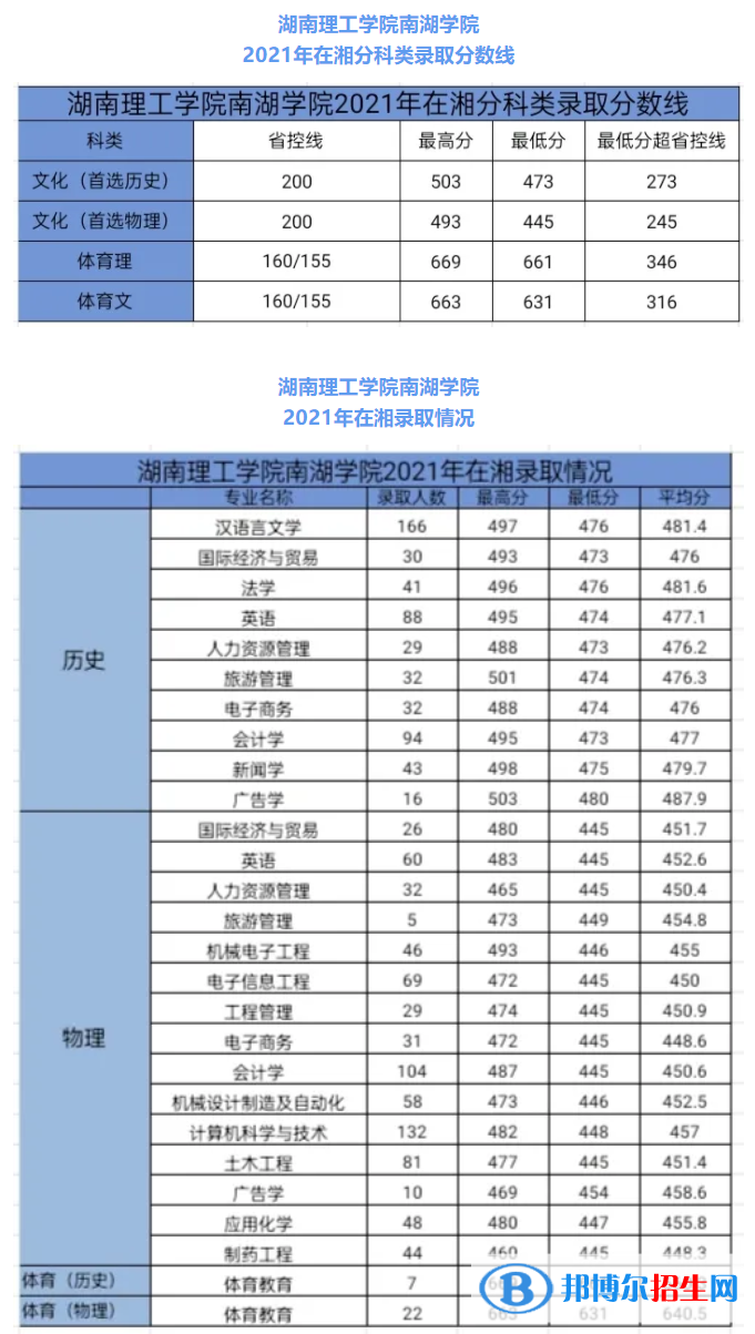 湖南理工學(xué)院南湖學(xué)院是幾本？是985和211嗎？