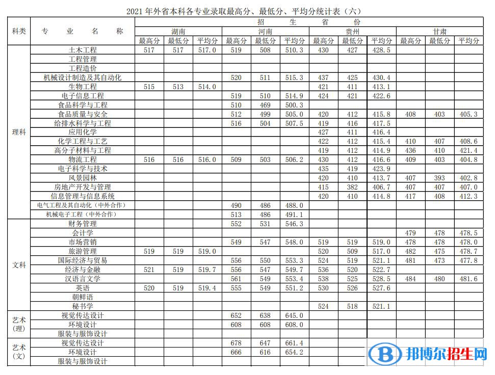 徐州工程學院是幾本？是985和211嗎？