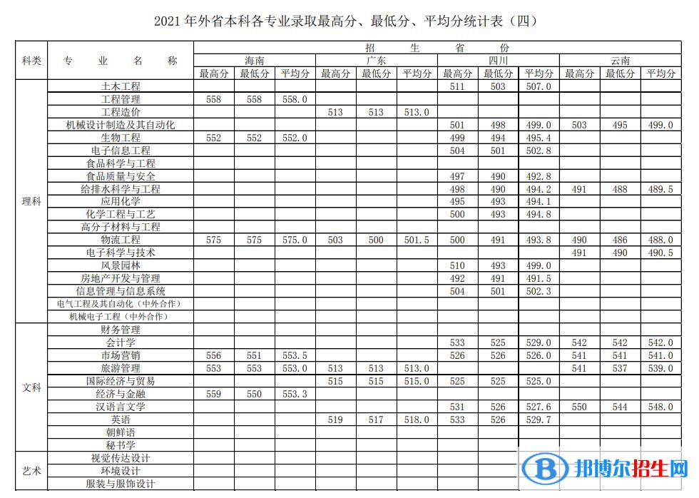 徐州工程學院是幾本？是985和211嗎？