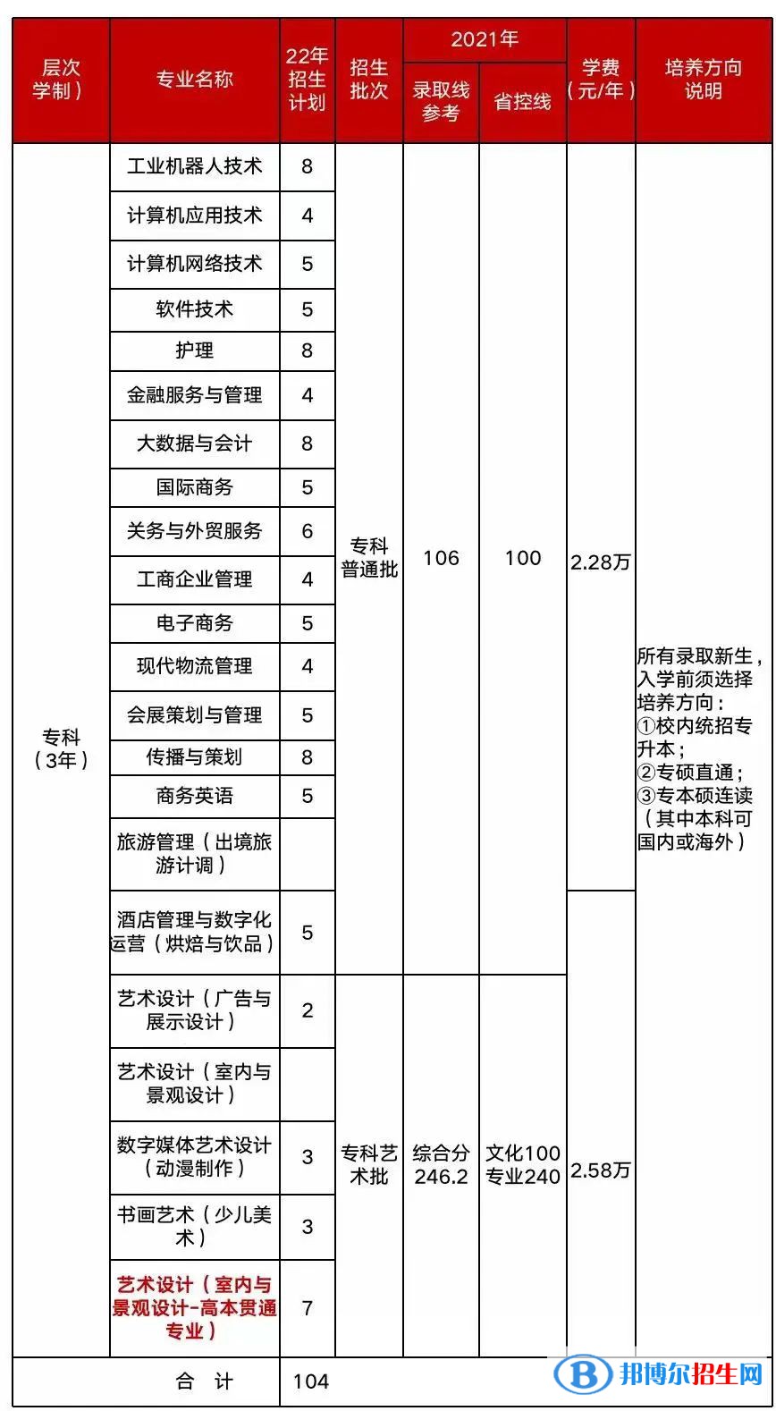 上海立達(dá)學(xué)院開(kāi)設(shè)哪些專(zhuān)業(yè)，上海立達(dá)學(xué)院招生專(zhuān)業(yè)名單匯總-2023參考