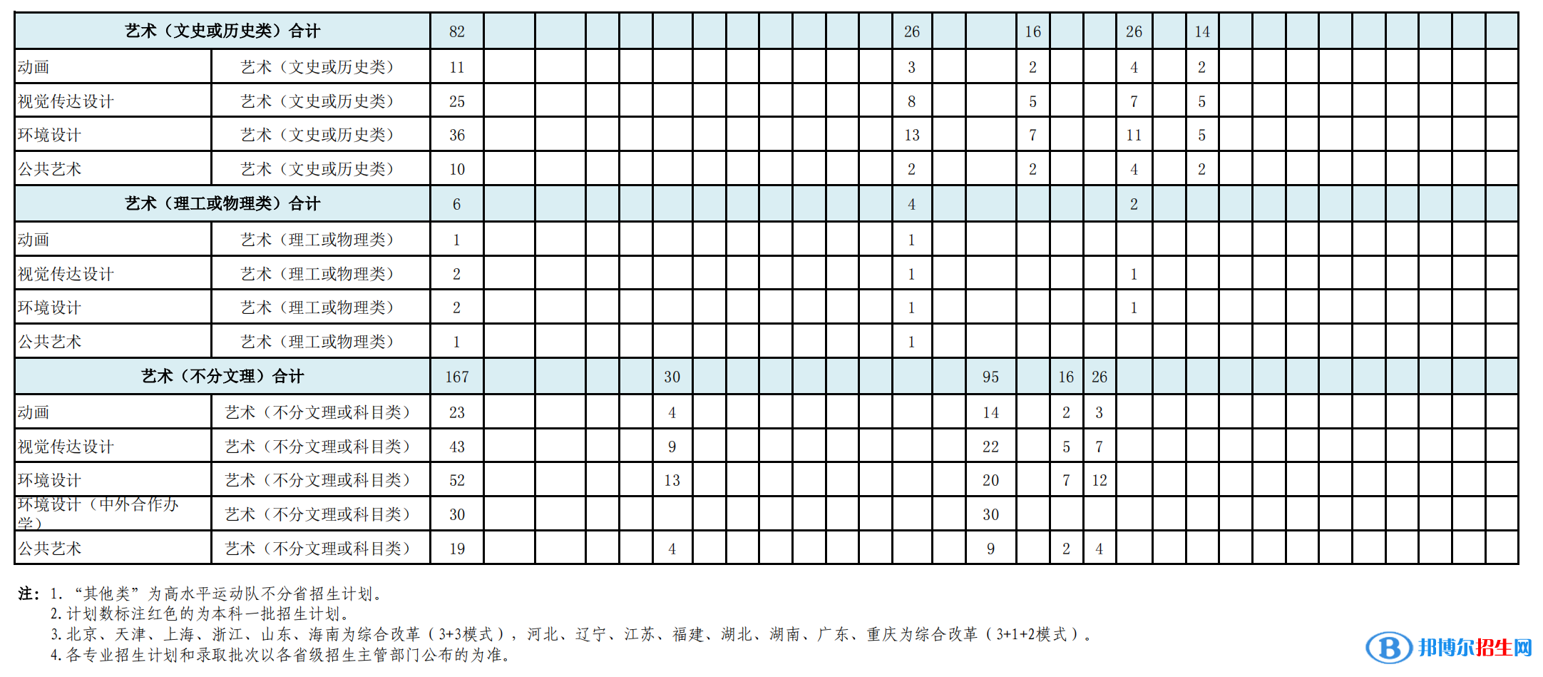 安徽建筑大學(xué)開(kāi)設(shè)哪些專(zhuān)業(yè)，安徽建筑大學(xué)招生專(zhuān)業(yè)名單匯總-2023參考