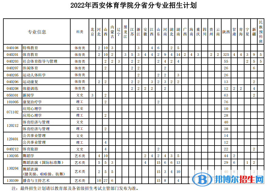 西安體育學(xué)院開設(shè)哪些專業(yè)，西安體育學(xué)院招生專業(yè)名單匯總-2023參考