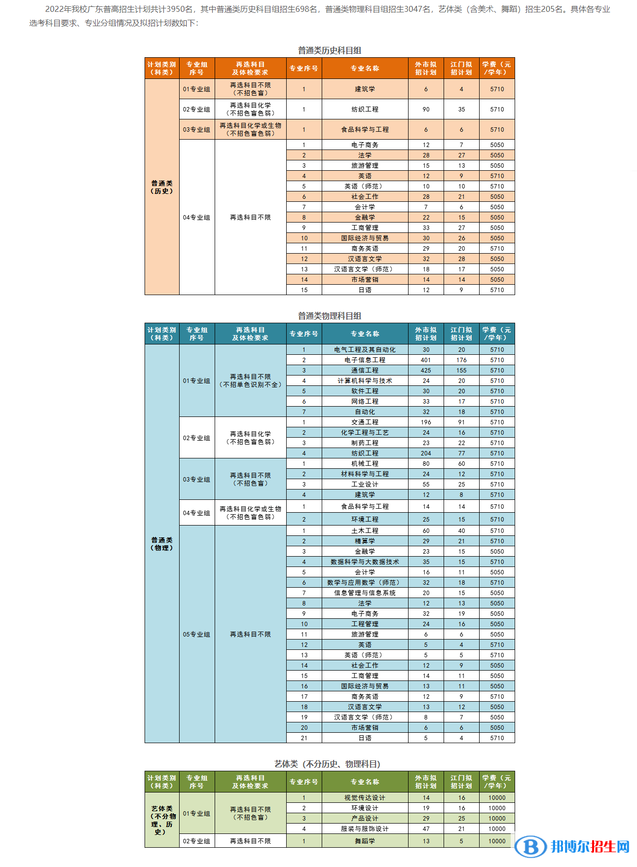 五邑大學開設(shè)哪些專業(yè)，五邑大學招生專業(yè)名單匯總-2023參考