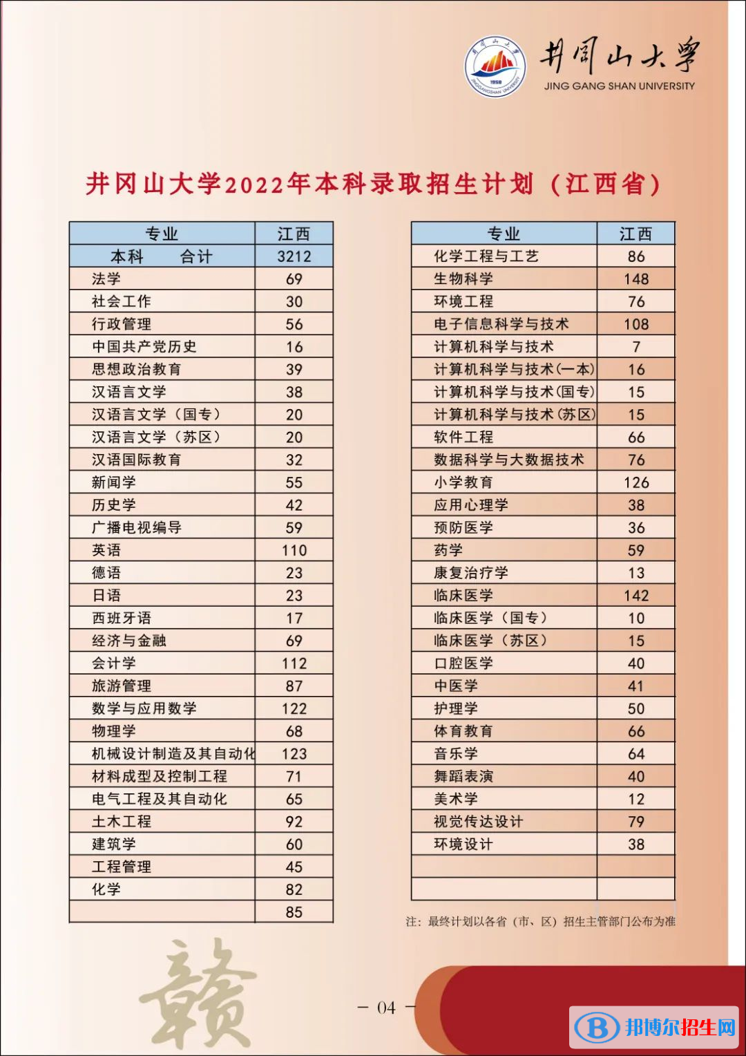 井岡山大學(xué)開設(shè)哪些專業(yè)，井岡山大學(xué)招生專業(yè)名單匯總-2023參考