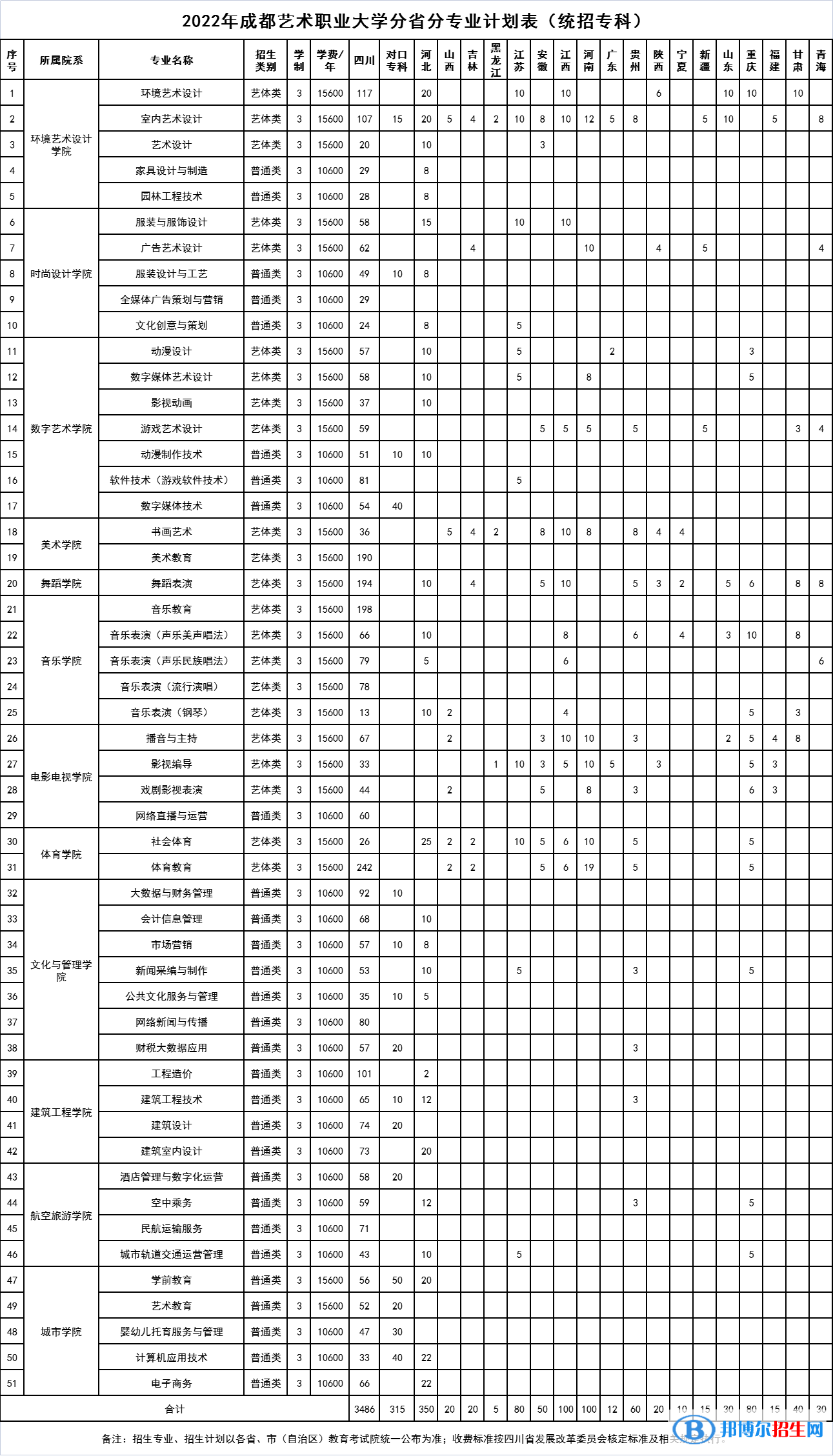 成都藝術(shù)職業(yè)大學(xué)開(kāi)設(shè)哪些專業(yè)，成都藝術(shù)職業(yè)大學(xué)招生專業(yè)名單匯總-2023參考