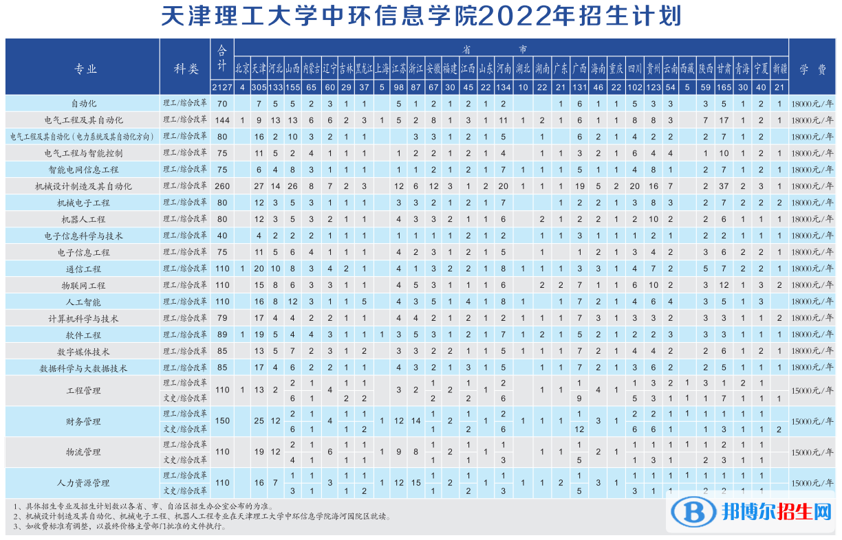 天津理工大學(xué)中環(huán)信息學(xué)院開(kāi)設(shè)哪些專(zhuān)業(yè)，天津理工大學(xué)中環(huán)信息學(xué)院招生專(zhuān)業(yè)名單匯總-2023參考