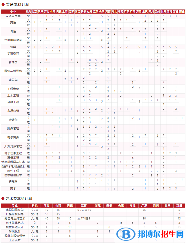 西安培華學(xué)院開設(shè)哪些專業(yè)，西安培華學(xué)院招生專業(yè)名單匯總-2023參考