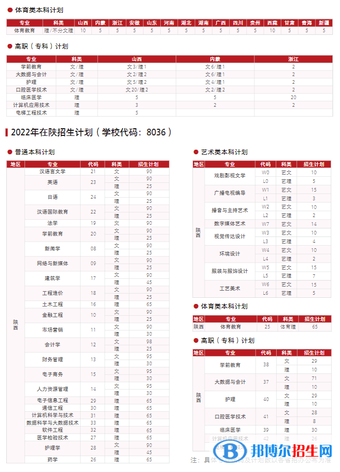 西安培華學(xué)院開設(shè)哪些專業(yè)，西安培華學(xué)院招生專業(yè)名單匯總-2023參考