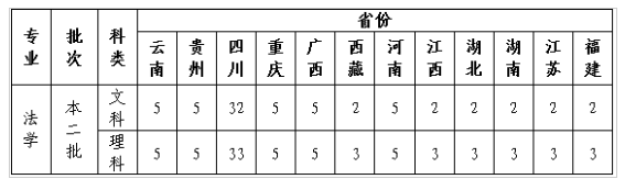 四川警察學院開設哪些專業(yè)，四川警察學院招生專業(yè)名單匯總-2023參考