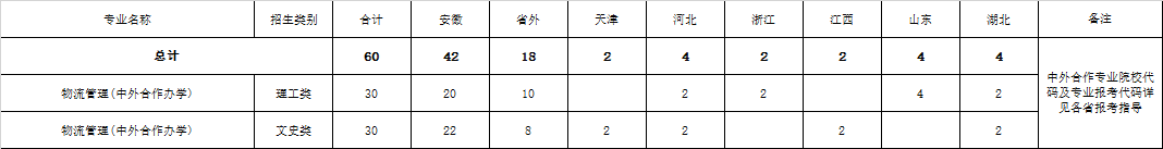 合肥學(xué)院開設(shè)哪些專業(yè)，合肥學(xué)院招生專業(yè)名單匯總-2023參考