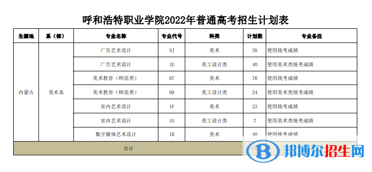 呼和浩特職業(yè)學院藝術類專業(yè)有哪些？