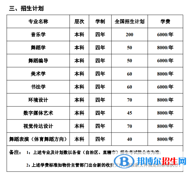 湖南人文科技學(xué)院藝術(shù)類(lèi)專業(yè)有哪些？