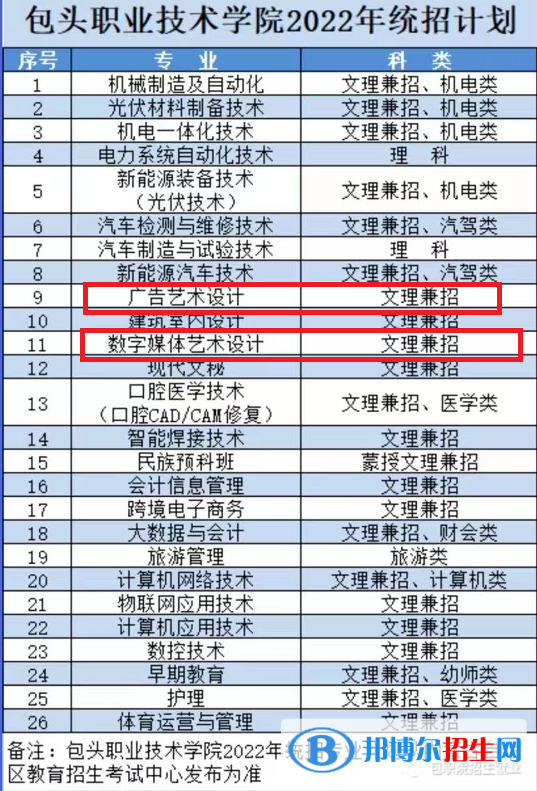 包頭職業(yè)技術(shù)學(xué)院藝術(shù)類(lèi)專(zhuān)業(yè)有哪些？