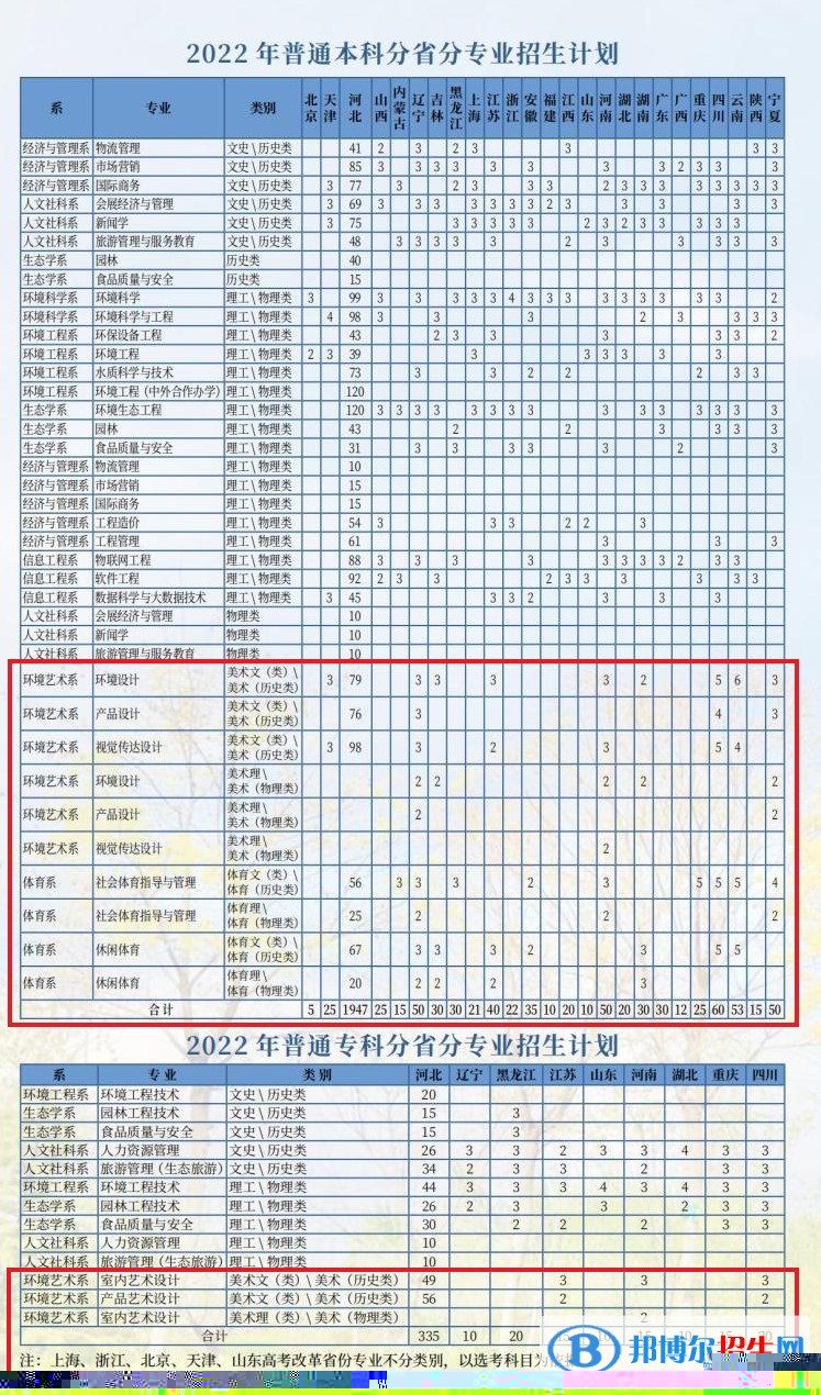 河北環(huán)境工程學院藝術類專業(yè)有哪些？