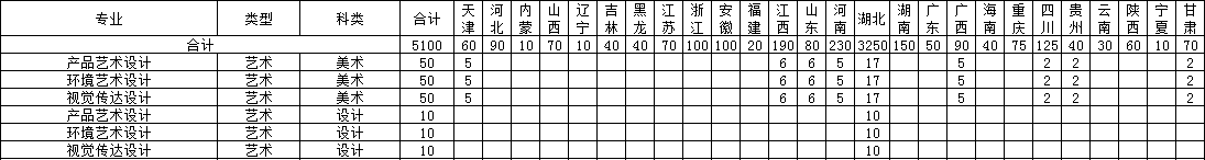 武漢船舶職業(yè)技術(shù)學(xué)院藝術(shù)類專業(yè)有哪些？