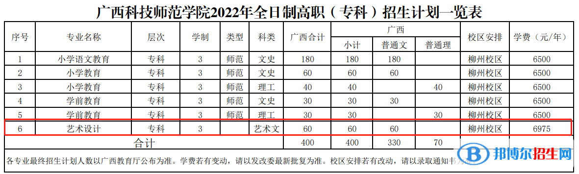 廣西科技師范學(xué)院藝術(shù)類專業(yè)有哪些？