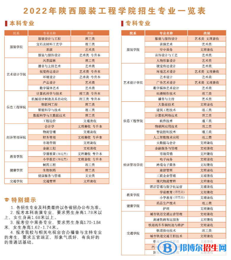 陜西服裝工程學院開設哪些專業(yè)，陜西服裝工程學院招生專業(yè)名單匯總-2023參考