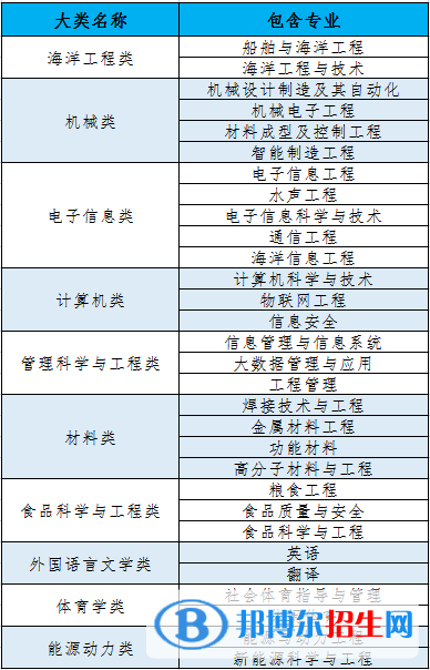 江蘇科技大學(xué)開設(shè)哪些專業(yè)，江蘇科技大學(xué)招生專業(yè)名單匯總-2023參考