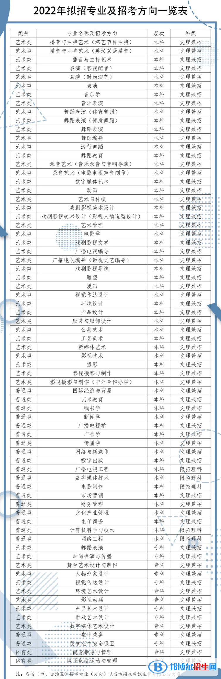 四川傳媒學院開設哪些專業(yè)，四川傳媒學院招生專業(yè)名單匯總-2023參考